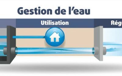 Règlement du service de l’eau et de l’assainissement collectif (2024)