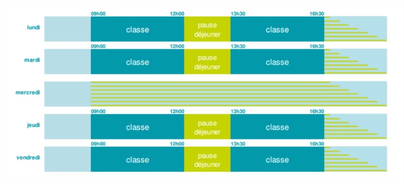 horaires de l'école de Sanilhac