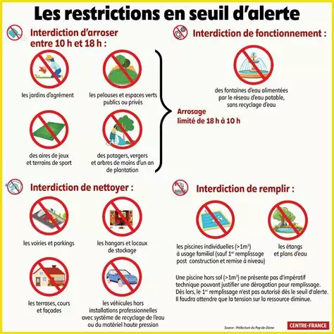 Restrictions d'eau en seuil d'alerte